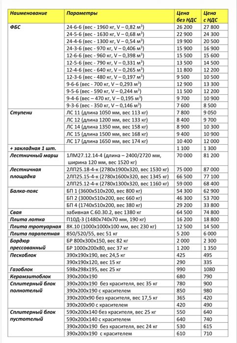 Фундаментные блоки
