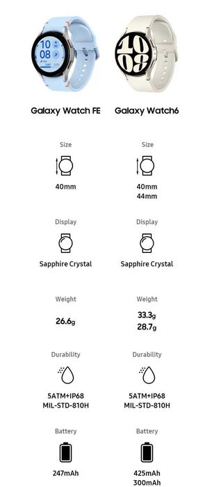 Новый Samsung Galaxy Watch FE • Часы •