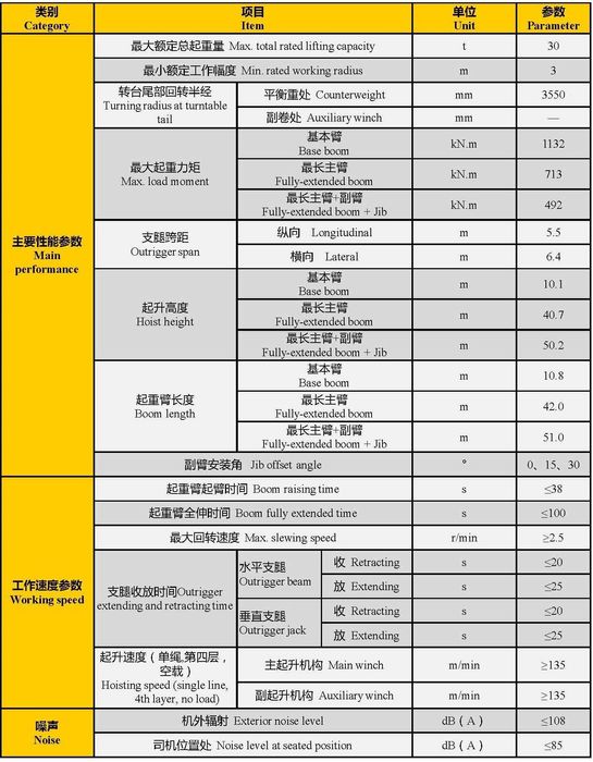 Под заказ Кран XCMG QY30K5C за валюту