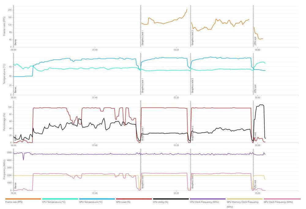 Sapphire Nitro+ AMD Radeon Rx 6900 XT