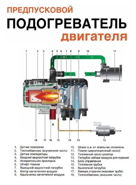 Автономка 12в бензин