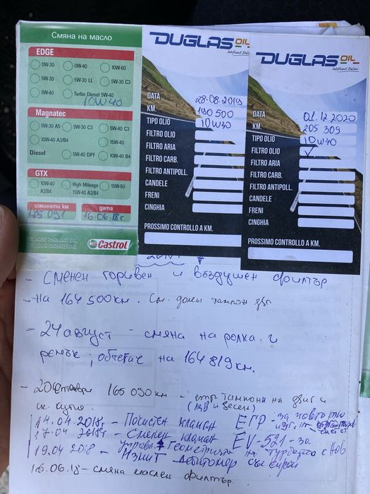 Renault Megane II 1.5 dci