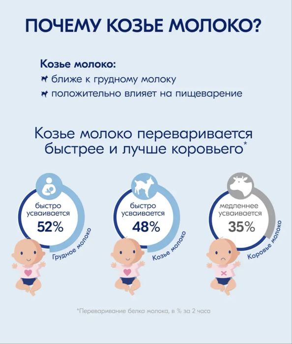 Кабрита 2 смесь