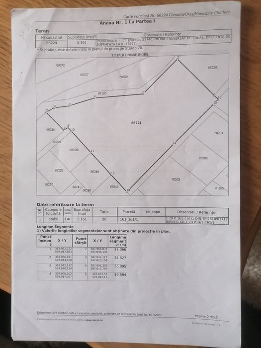 Oportunitate de investitie sau constructie
