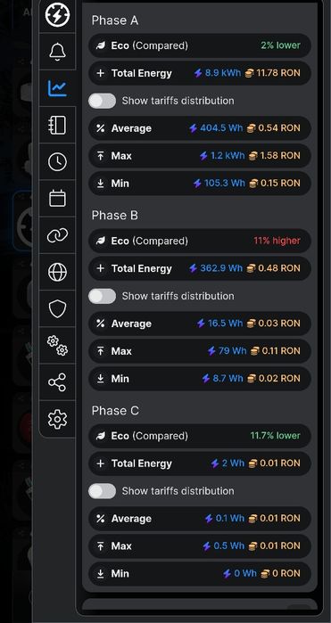 Shelly 3EM contor de energie