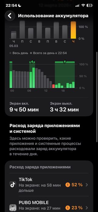 Продам или обменяю айфон 11 про макс