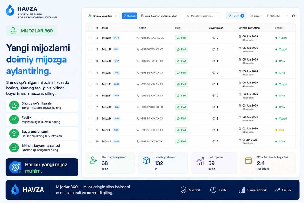 Suv yetkazib berish biznesi uchun dastur CRM