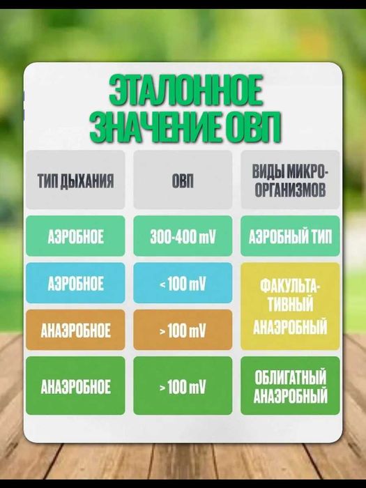 Измеритель состава воды. PH метр 7 в 1. EC TDS SALT pH ORP S.G TEMP