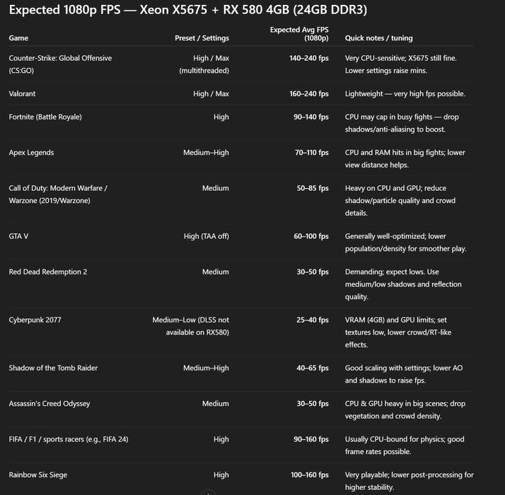 БЮДЖЕТЕН ГЕЙМИНГ | Шестядрен | 24 RAM | R9 380X 4GB