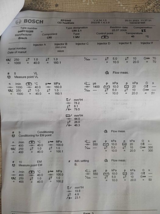 Дюзи за Хонда-Bosch