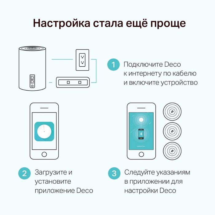 TP-Link Deco X68 (3-2-1 pack) / AX3600 Wi-Fi 6 Home Mesh Роутер 1.4+