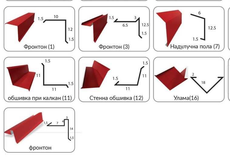Обшивка покривна за покриви и сандвич панели.