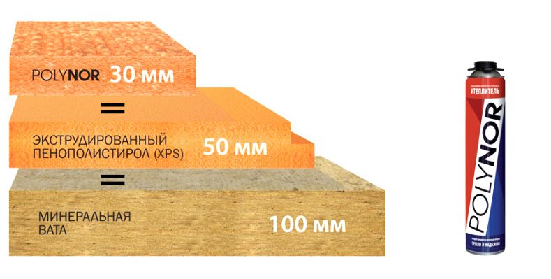 Напыляемый утеплитель Полинор