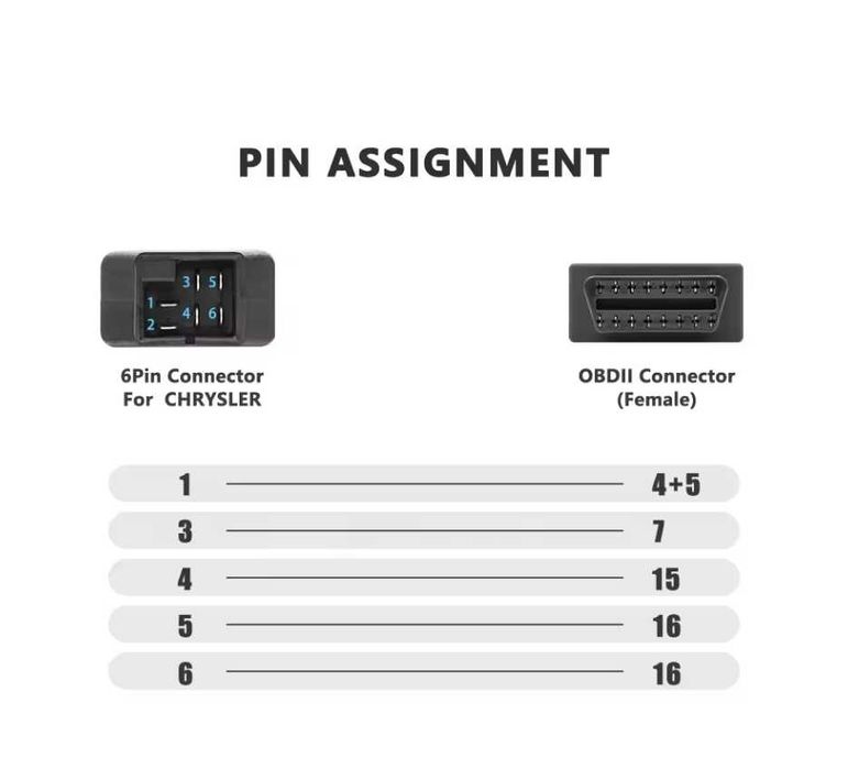 Преходник / Кабел CHRYSLER 6 PIN