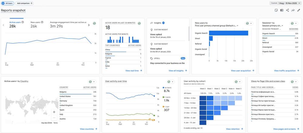 Туристически сайт за самолетни билети с потенциал