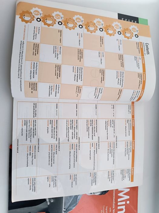 Книги для изучения языка