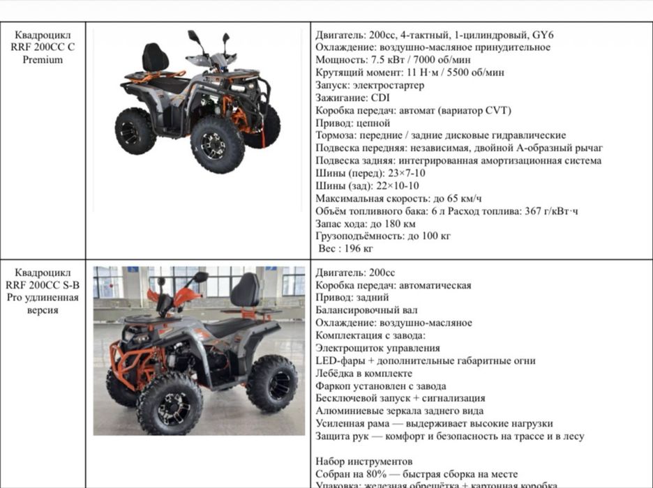 Квадроцикл 200куб оптом и в розницу