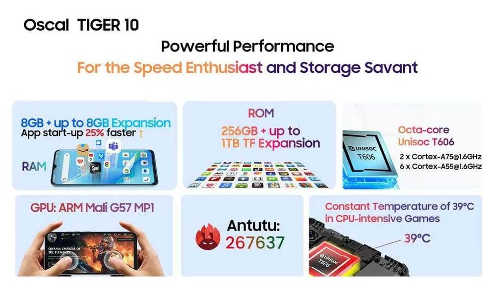 OSCAL Tiger 10 16GB RAM 256GB ROM, 6.6 инчов 90Hz екран, 50MP камера