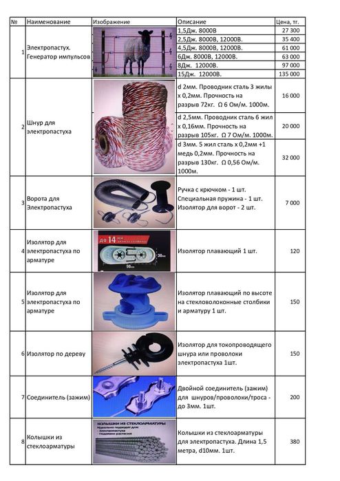 Продам солнечные панели, солнечные батареи