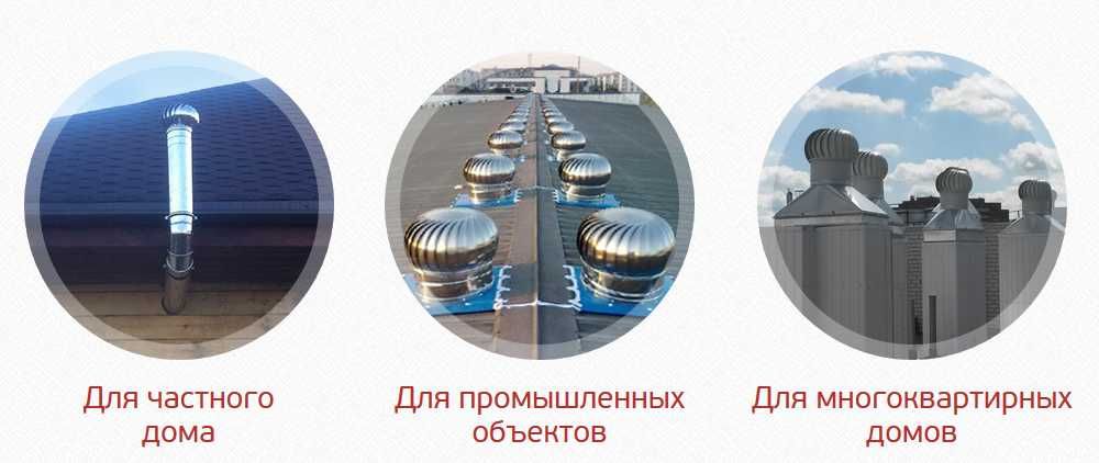 Турбодефлектора Дефлектора для вентиляции