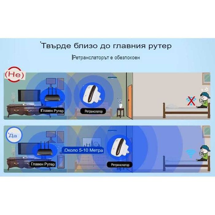 Усилвател за безжичен интернет, WiFi Repeater, 300Mbps, Бял гр