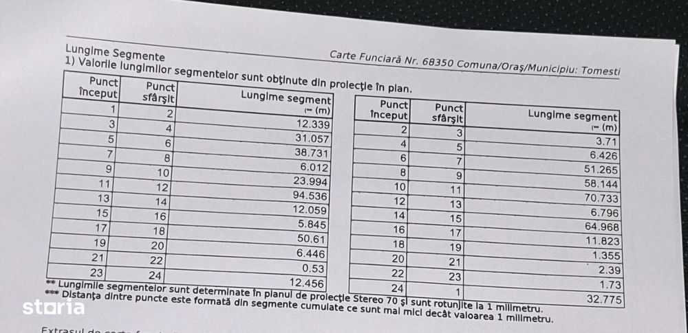Teren intravilan Tomesti Iași