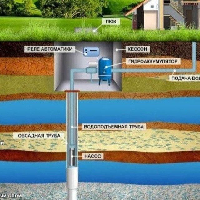 Артизан Йер ости Сув чикариш Хизмати 24/7
