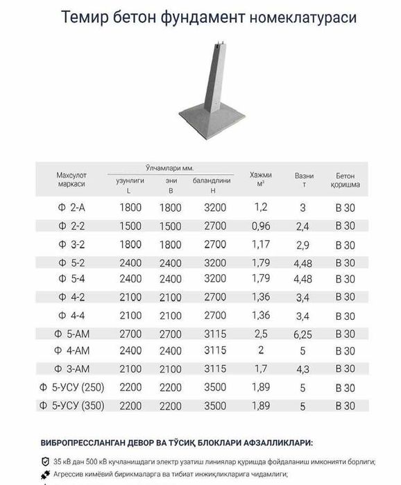 F5-AM, Fundament tayanch bloklar (temir+beton) (Темир бетон фундамент)