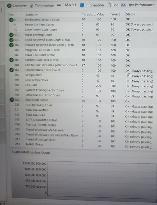 Ssd Samsung PM883 4tb
