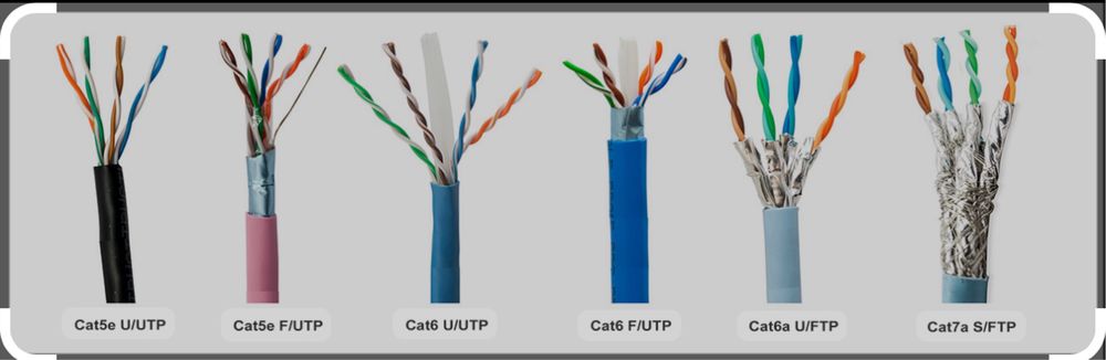 UTP vnutiriniy narujniy.   FTP Кабел Камера Kamera Видеонаблюдена