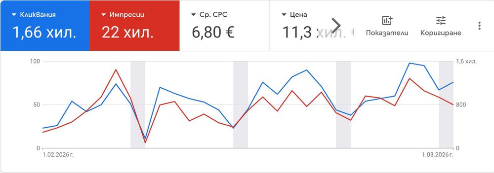 Изработка на уеб сайтове и онлайн магазини | SEO и Google Ads реклами