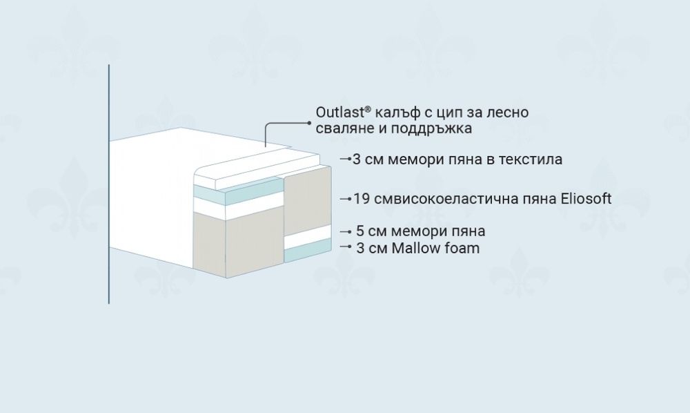 Матрак Magniflex Diamante Dual 160 / 200