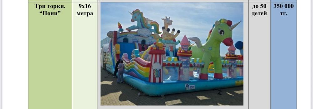 АРЕНДА   сухого  бассейна с шариками