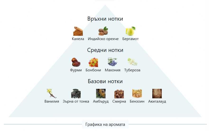 Lattafa Khamrah - 100мл - Качествен Арабски Парфюм