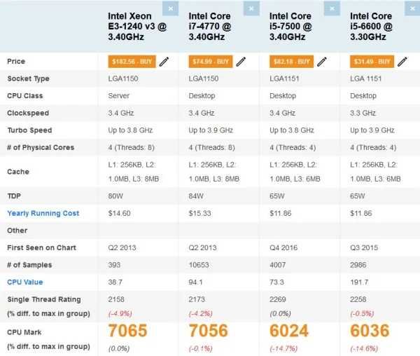 PC Gaming Xeon 1240 v3 (I7 4770) 16gb ram RX 580