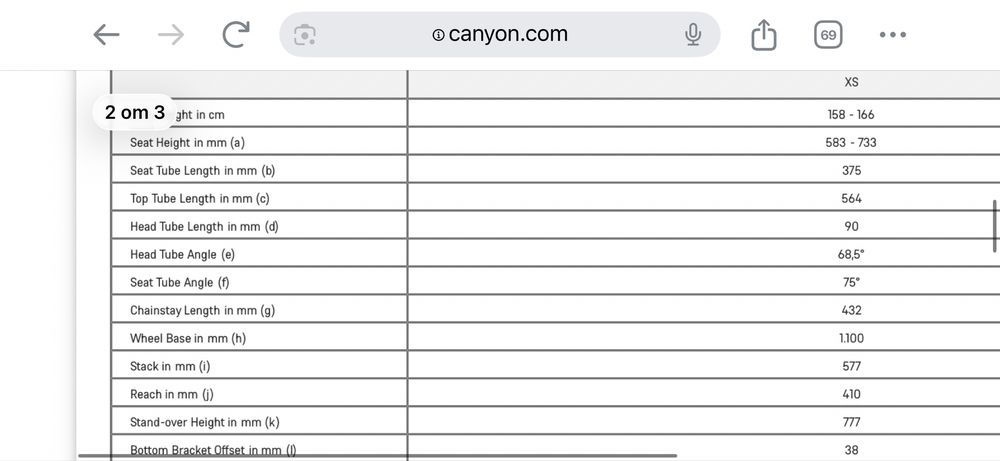 Canyon lux world cup CF young hero