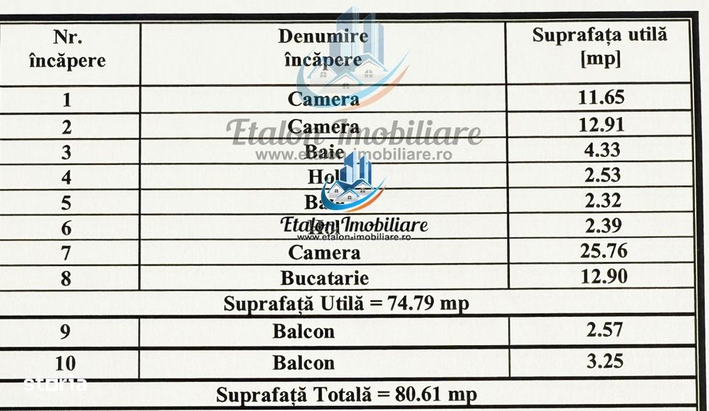 Apartament 3 camere, 2 bai, bloc anul 2003, Calea Romanului