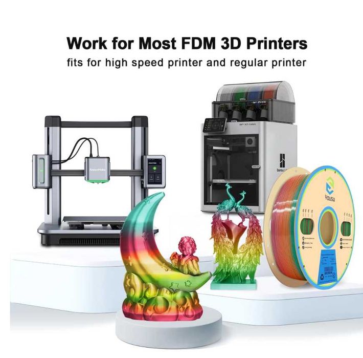 Filament PLA curcubeu 1.75, filament 3D PLA mătase 2Kg