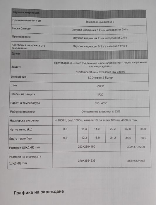 Инвертор с пълна синусоида