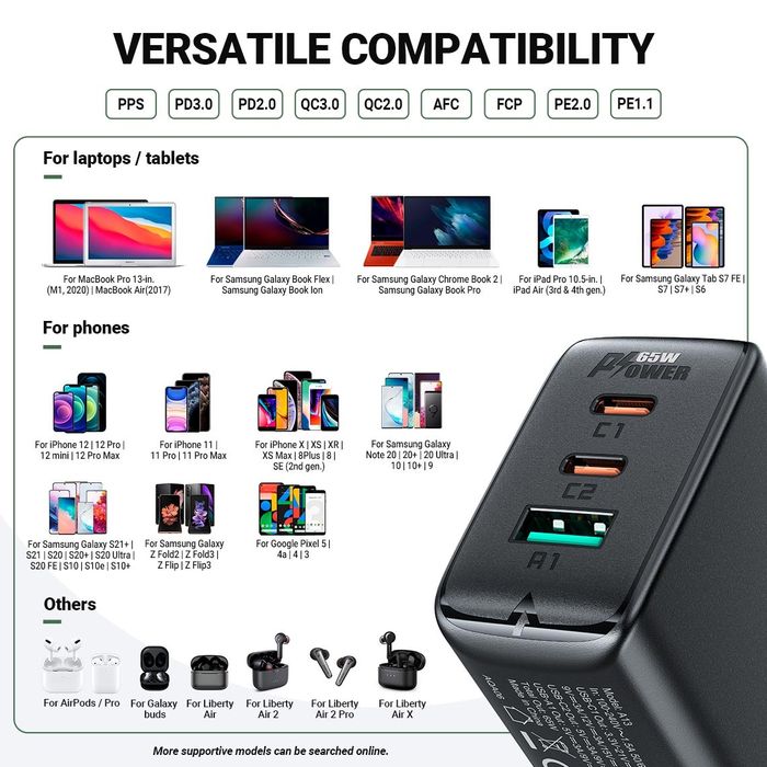 Acefast 65W GaN⁵ Quick Charger 4.0 For iPad/Laptop/Macbook/Ultrabook