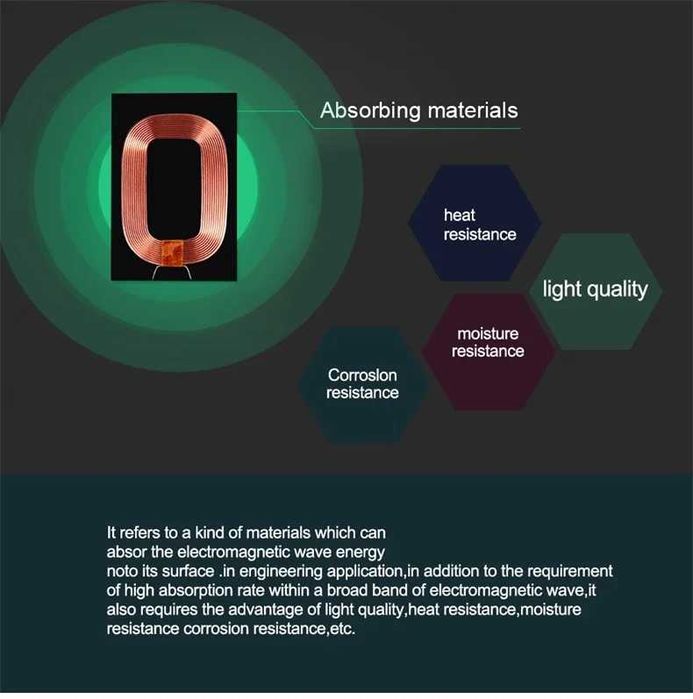 Безжичнo зареждане Qi приемник 5V 1A Универсален USB Type-C адаптер