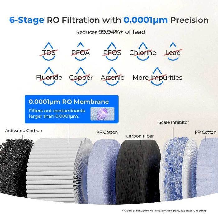 Машина за обратна осмоза Waterdrop C1H