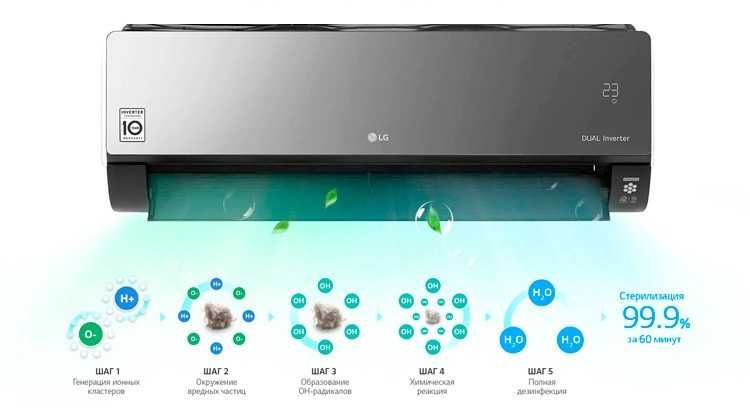 Кондиционер LG 18 ARTCOOL Mirror Dual Inverter до 54м2 умный дом ThinQ