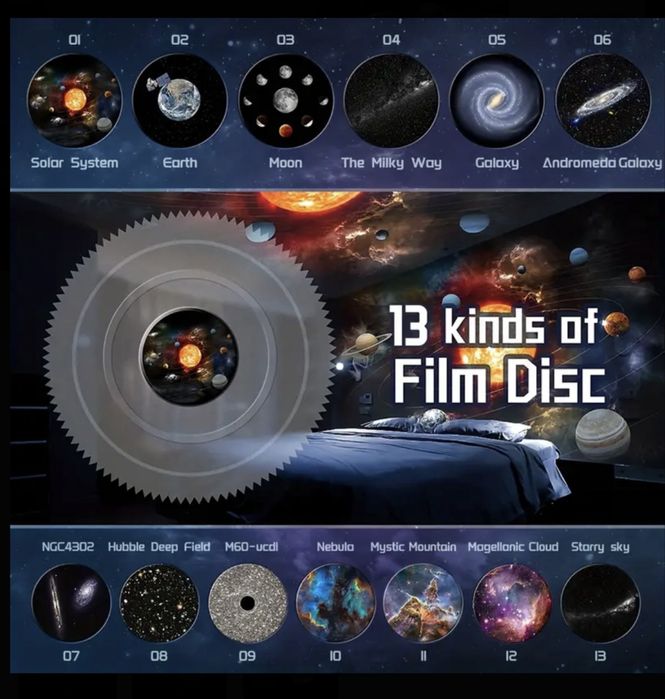 Проектор для астаномии и 13/1 галактики