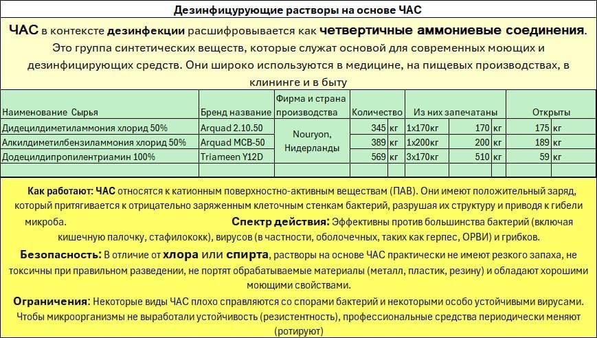 Продаеться сырье