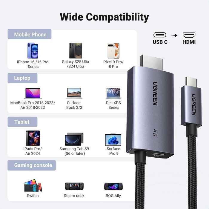Новинка! Переходник кабель Ugreen USB Type-C to HDMI 4K60Hz с PD 100W