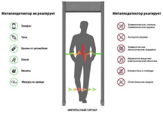 Арочный IP Металлодетектор 18 зон ZK-D2180