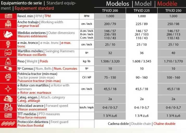 Tocator forestier cu ciocane oscilante 360º Ventura TFVJD (JURUA)