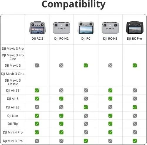 DJI RC2 Remote Controller