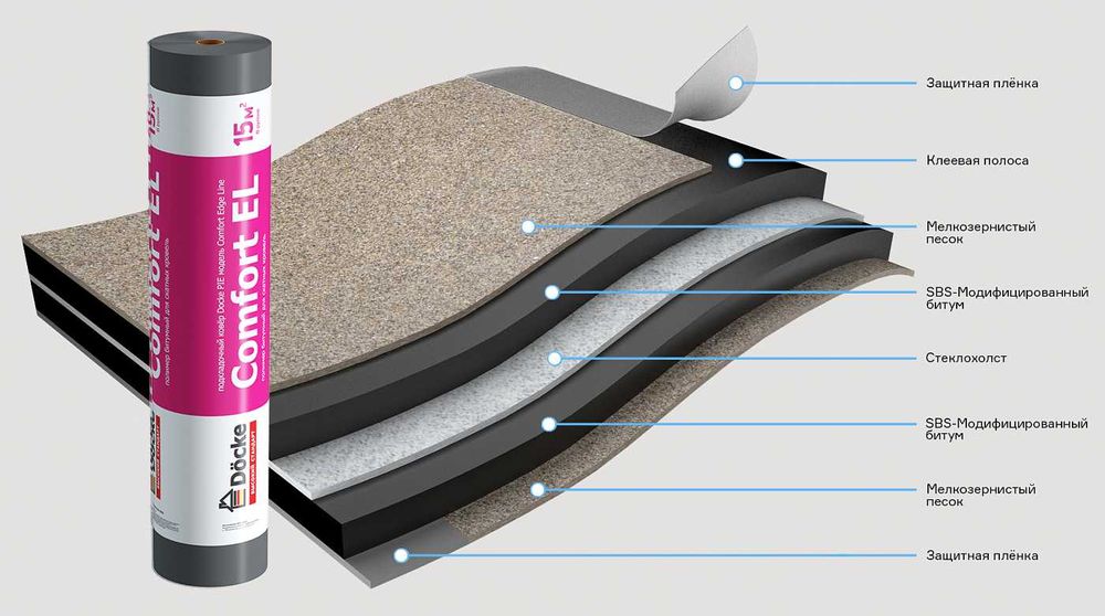 Гибкая черепица в рассрочку!